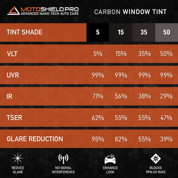 Carbon Window Tint Film For Auto, Car, Truck , 5% VLT (36” In X 5’ Ft Roll)